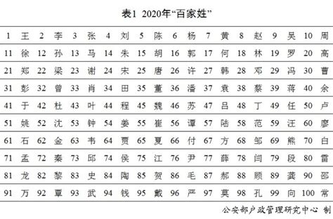 名字第二個字代表|姓名的結構(4)－頡月坊｜痞客